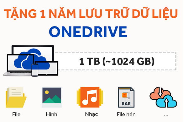 Dung lượng Microsoft Office 365 Home