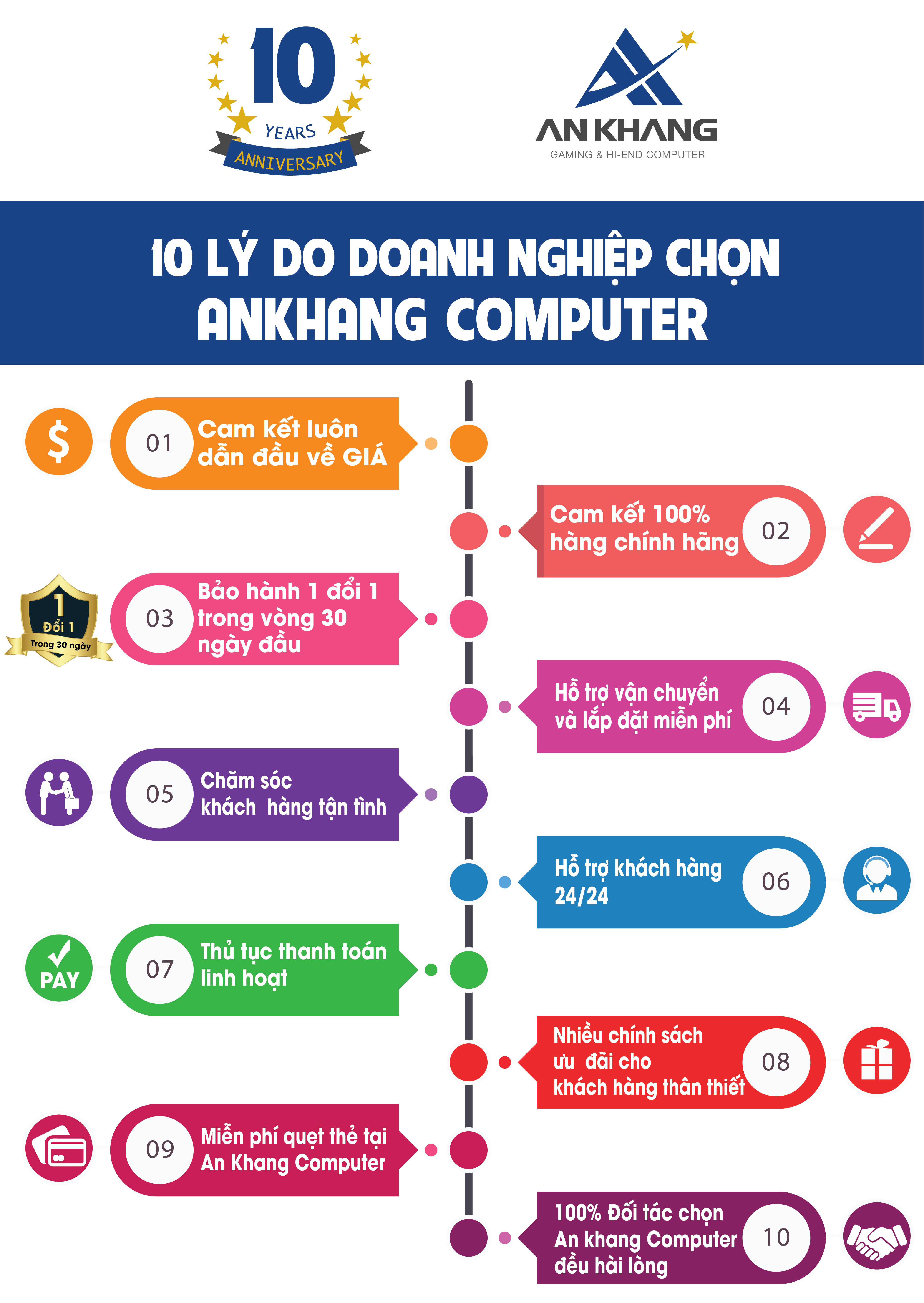 Chính sách bán hàng doanh nghiệp