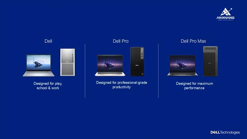 Mỗi dòng sản phẩm lại được chia thành các cấp độ Base, Plus và Premium