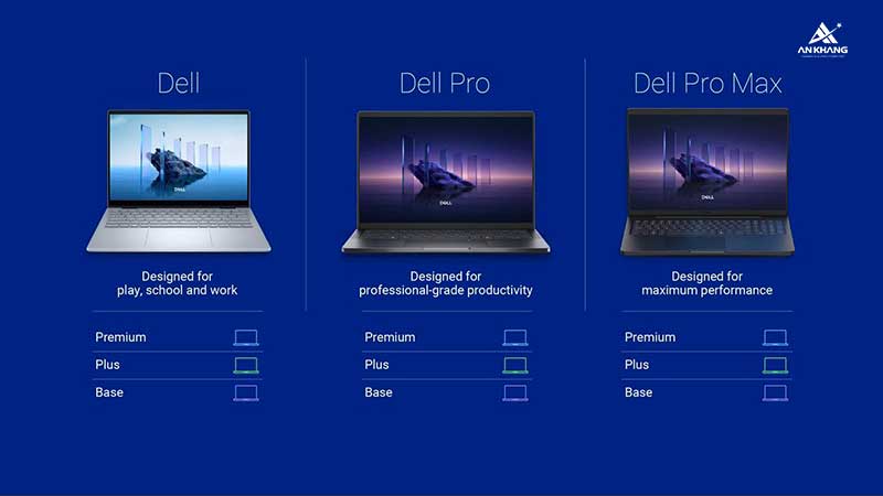 Cách lựa chọn dòng laptop Dell phù hợp với nhu cầu theo hệ thống tên mới