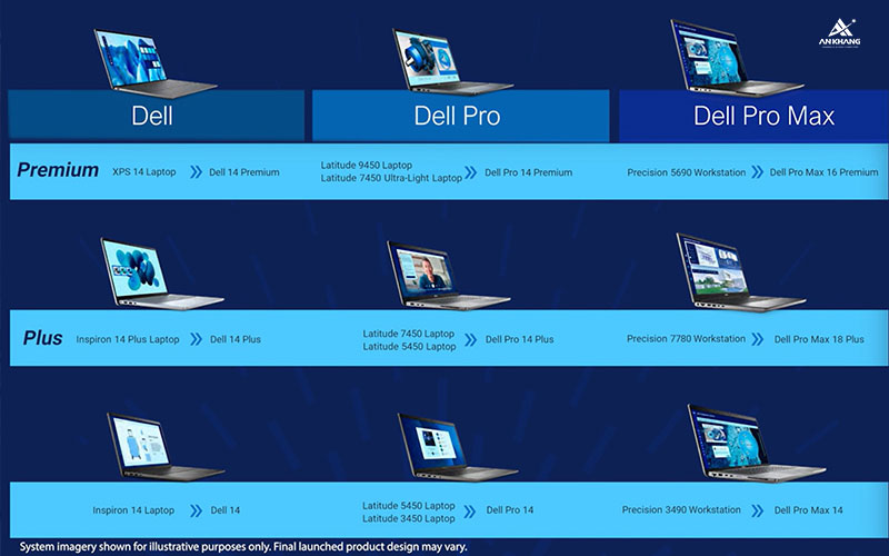 Một vài ví dụ về sự thay đổi trong tên gọi của máy
